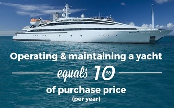 Yacht Cost